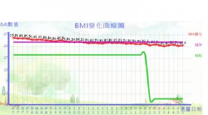 蘇意恬